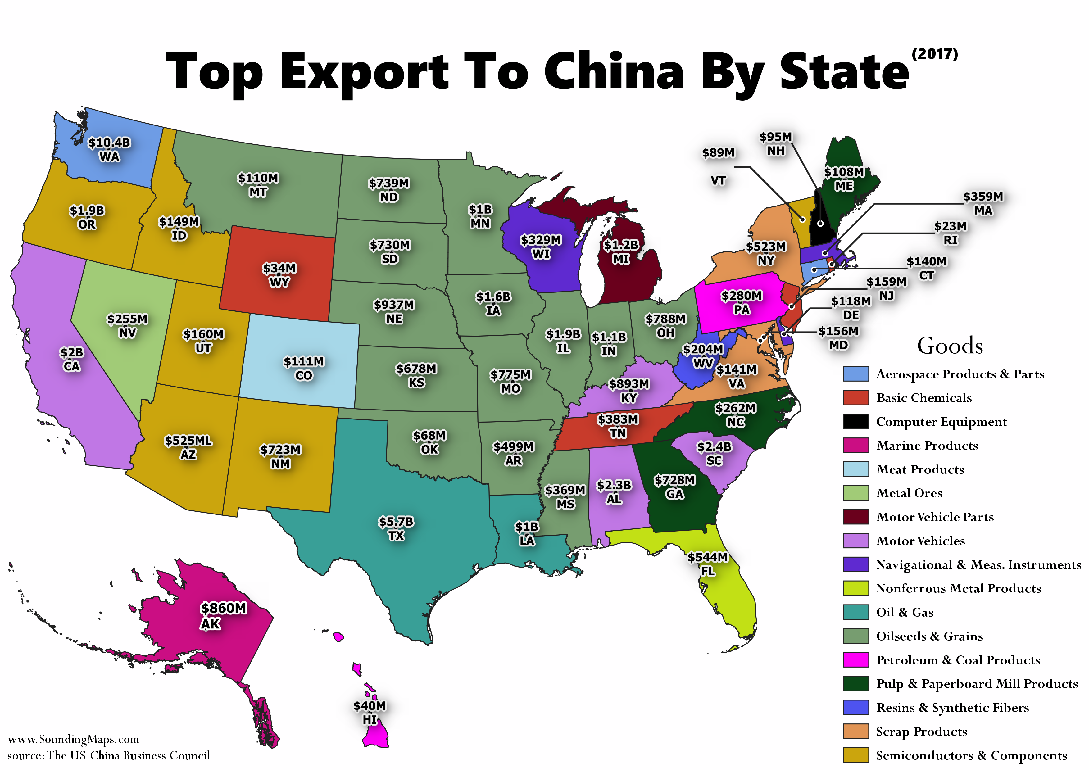 Exports to China
